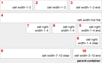 Cell Modifier Class Behavior
